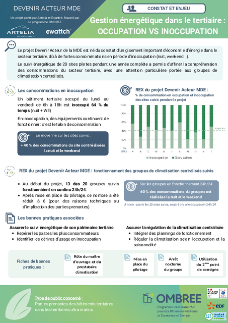 Fiche de bonnes pratiques Devenir acteur MDE – Occupation vs. inoccupation