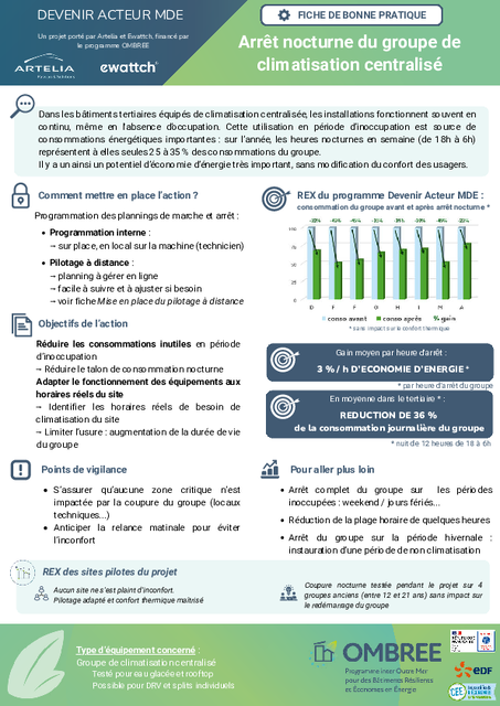 Fiche de bonnes pratiques Devenir acteur MDE – Arrêt nocturne du groupe de climatisation centralisé