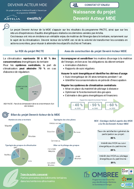 Fiche de bonnes pratiques Devenir acteur MDE – Naissance du projet